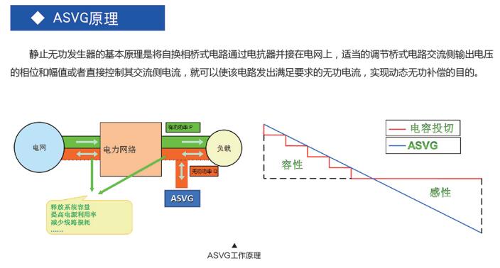 静止无功发生器原理.jpg